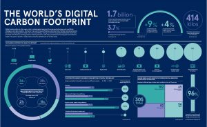 digital-carbon-footprint-statistics