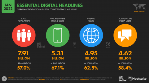 global-digital-footprint