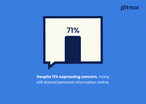 internet-privacy-statistics