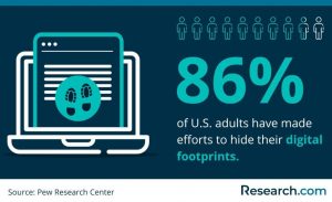 manage-your-digital-footprint