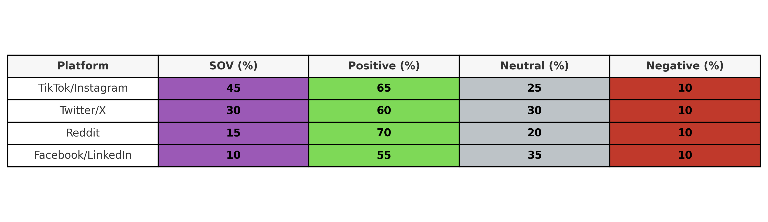 Men's Mental Health Social Media Sentiment Chart